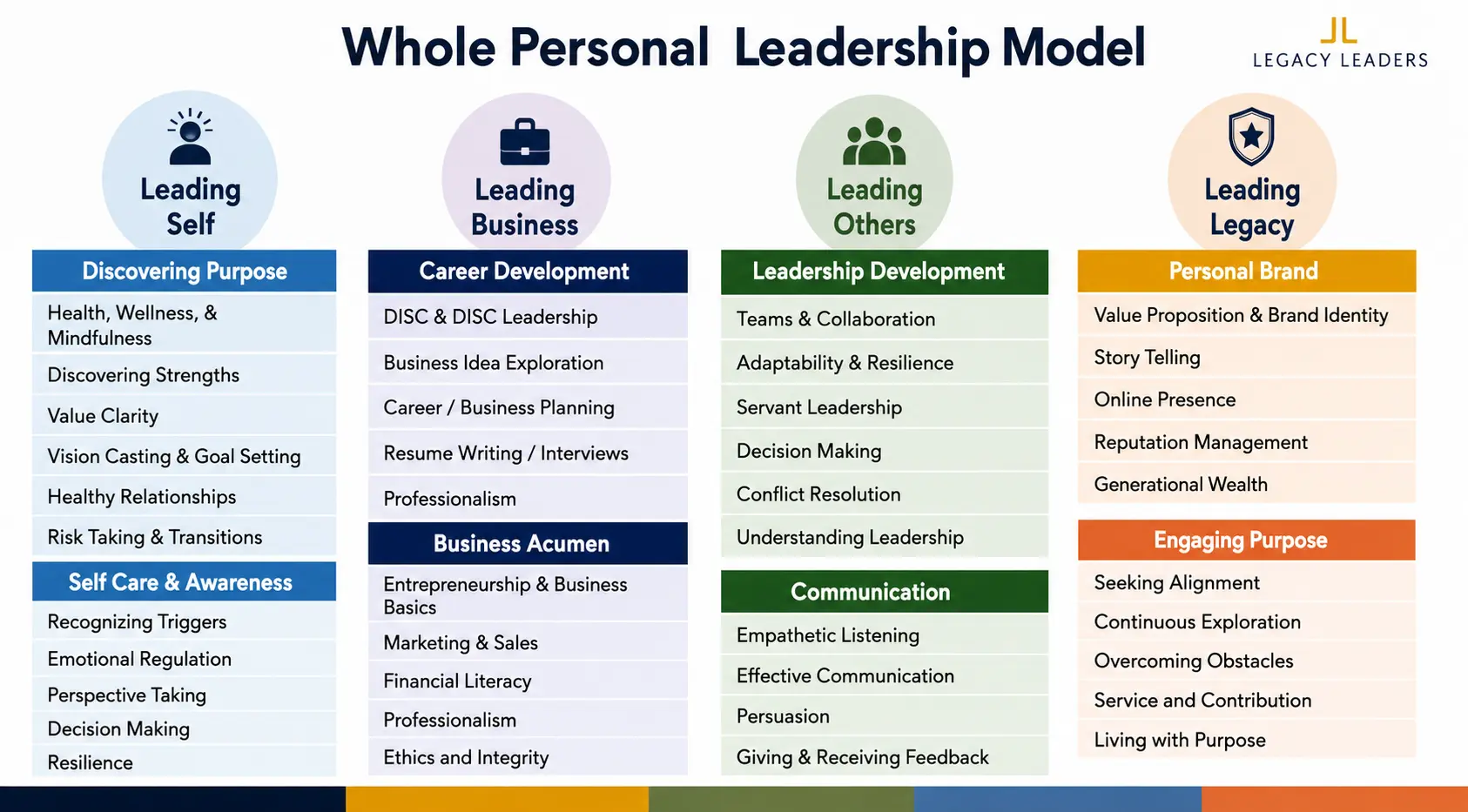 Personal Leadership Model
